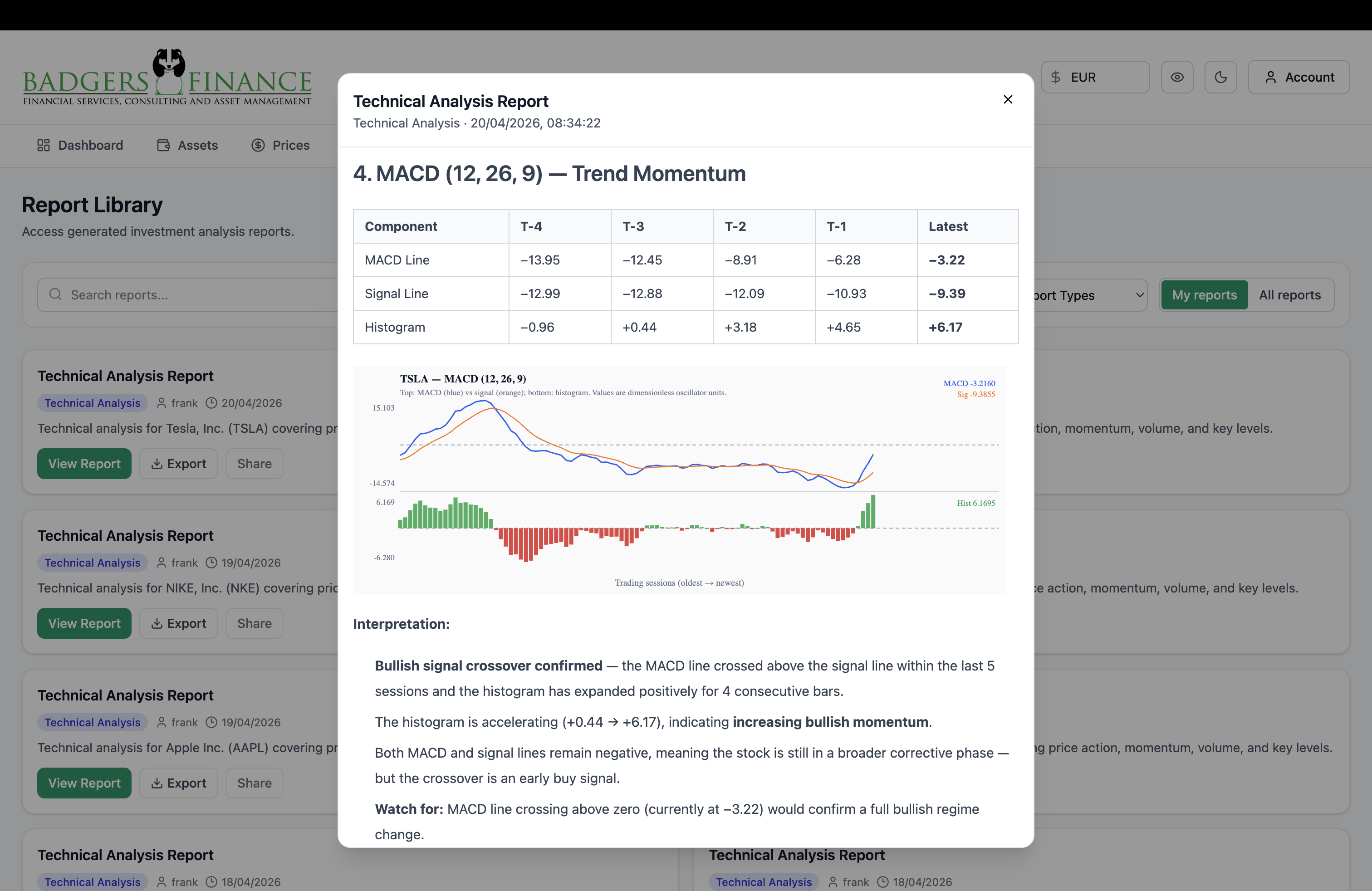 Technical Analysis Report